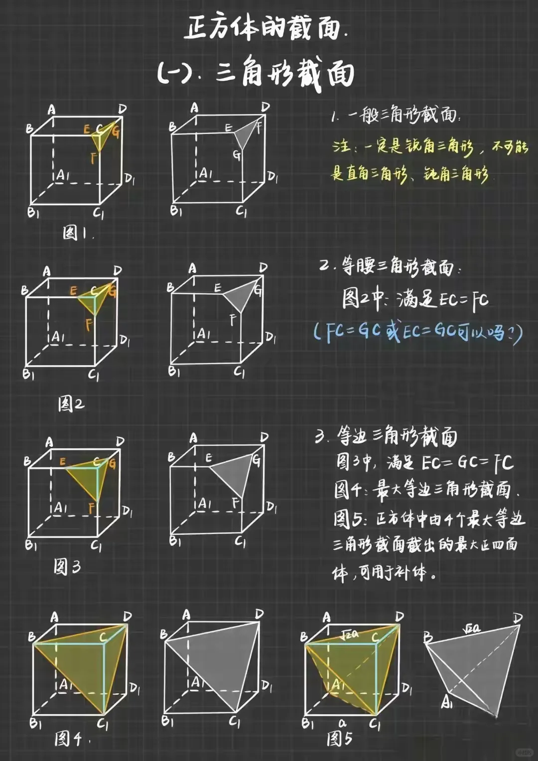 正方体常见的截面你掌握几个