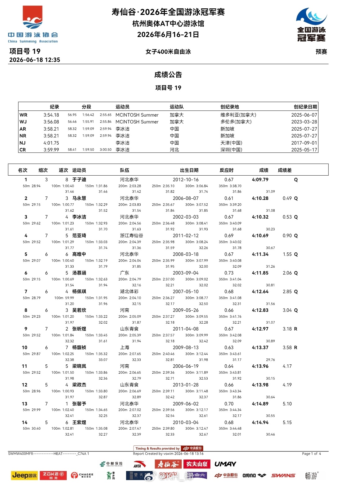 2026年全国游泳冠军赛 第三天预赛成绩公告 