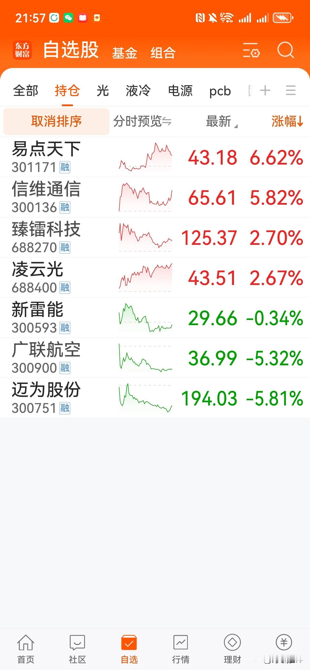 1.5 投研核心笔记：开年热点拆解与明日策略

一、 当日盘面核心方向复盘

今