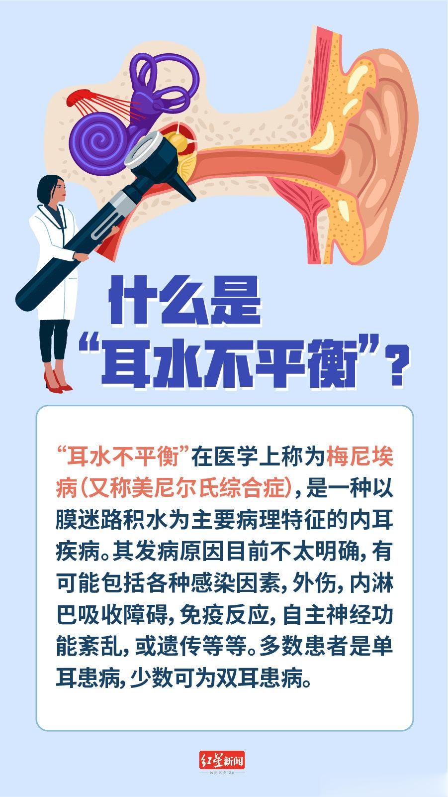 #耳水不平衡是什么#【让张学友跌倒的耳水不平衡是什么病】 “耳水不平衡”在医学上