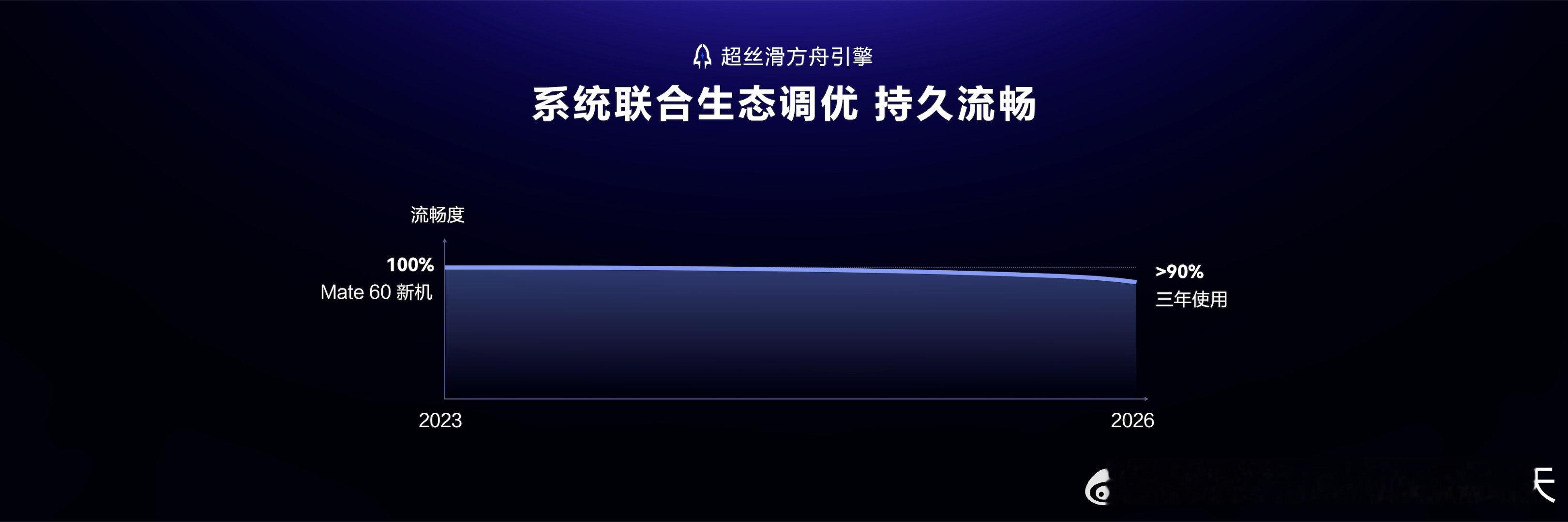 升级鸿蒙7立省几十G升级鸿蒙7无痛清理几十G内存 大量照片视频占据手机绝大部分内