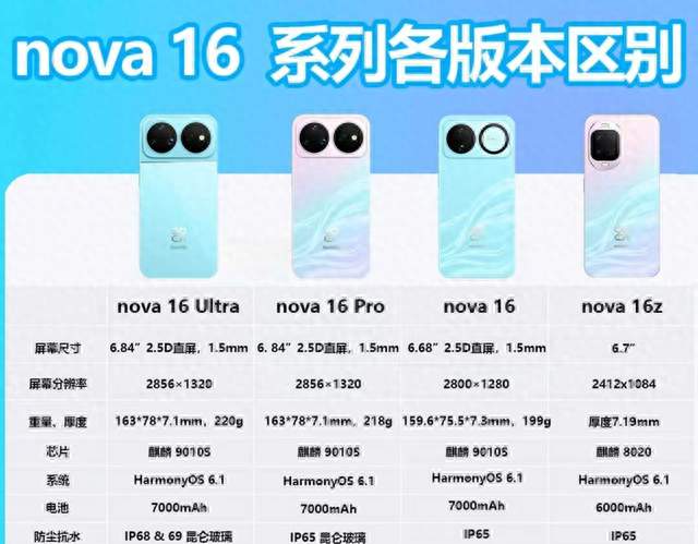 中端机把旗舰底牌全给了？华为nova 16系列卖爆，靠的根本不是参数