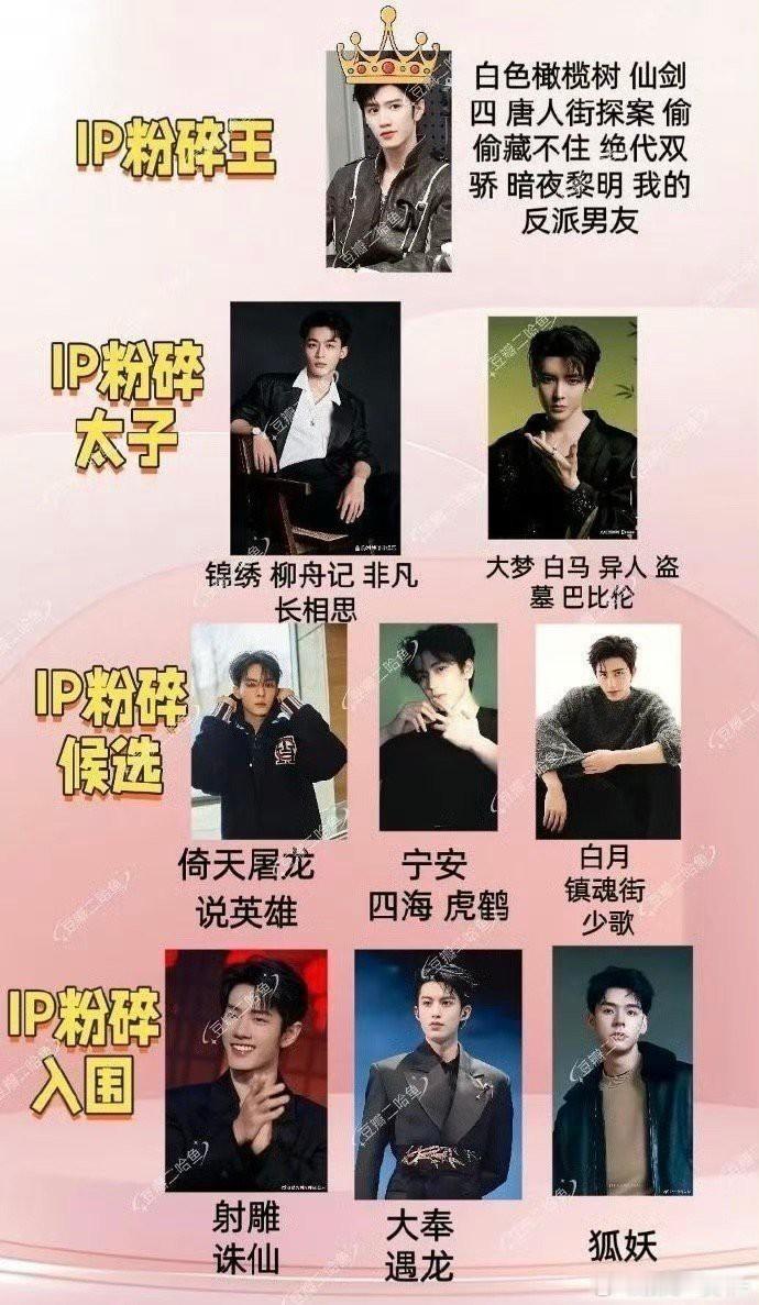 网友选的IP粉碎机男演员前三：陈哲远、张晚意、侯明昊 会不会有点太严格了 