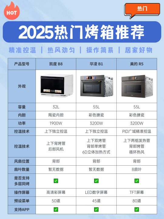 2025家用烤箱推荐，烤箱应该怎么选？