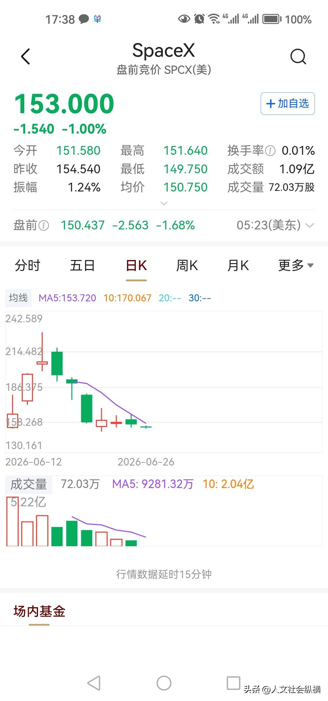 SpaceX就是美版的“中石油”，出场即牛市终局，让牛市资金瞬间枯竭。