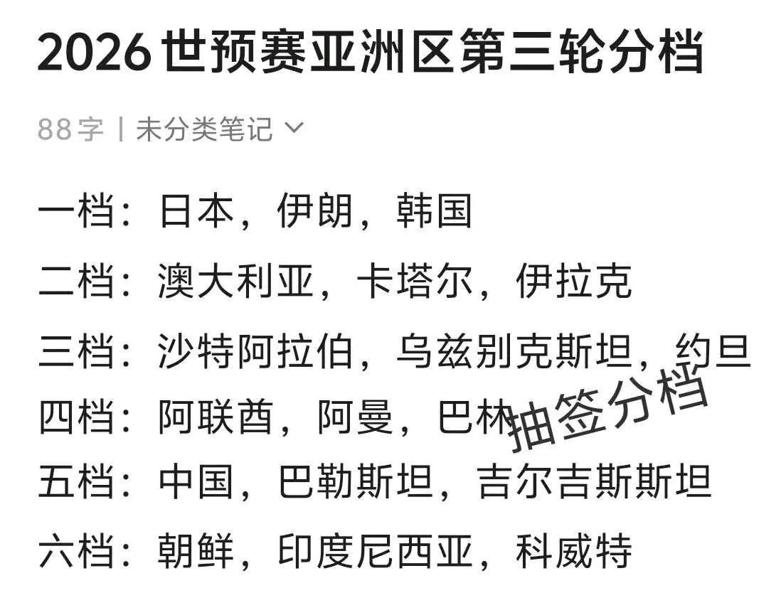 预测国足将神奇被抬进2026世界杯!晋级路程如下：
18强赛：
中国和日本、卡塔