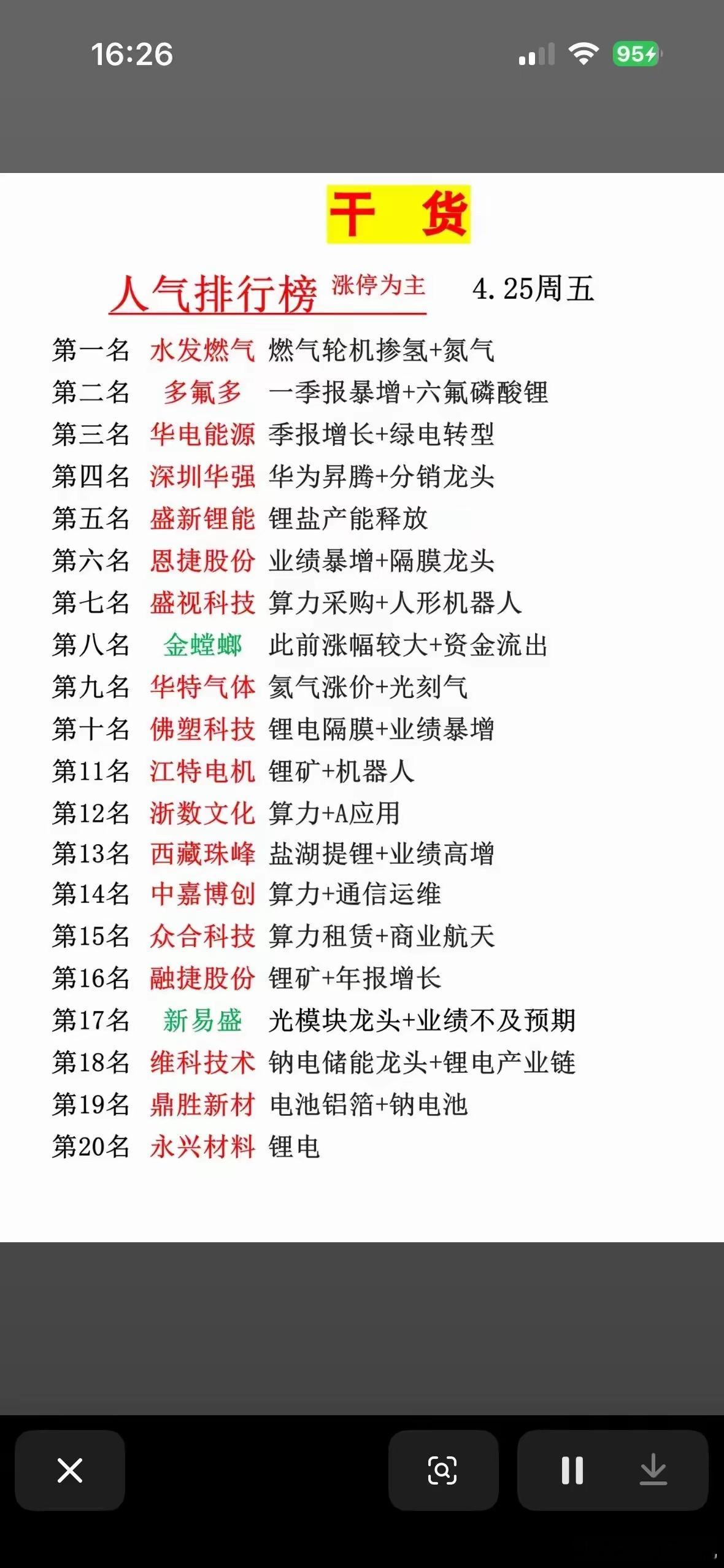 4月25日市场人气靠前的股票名单如下：水发燃气、多氟多、华电能源、深圳华强、盛新