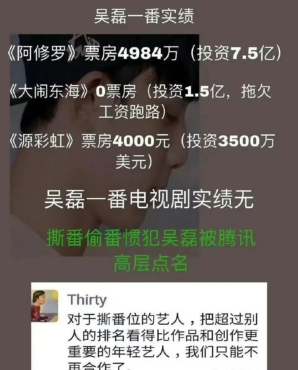 有比吴磊票房还低的人吗 ​​​