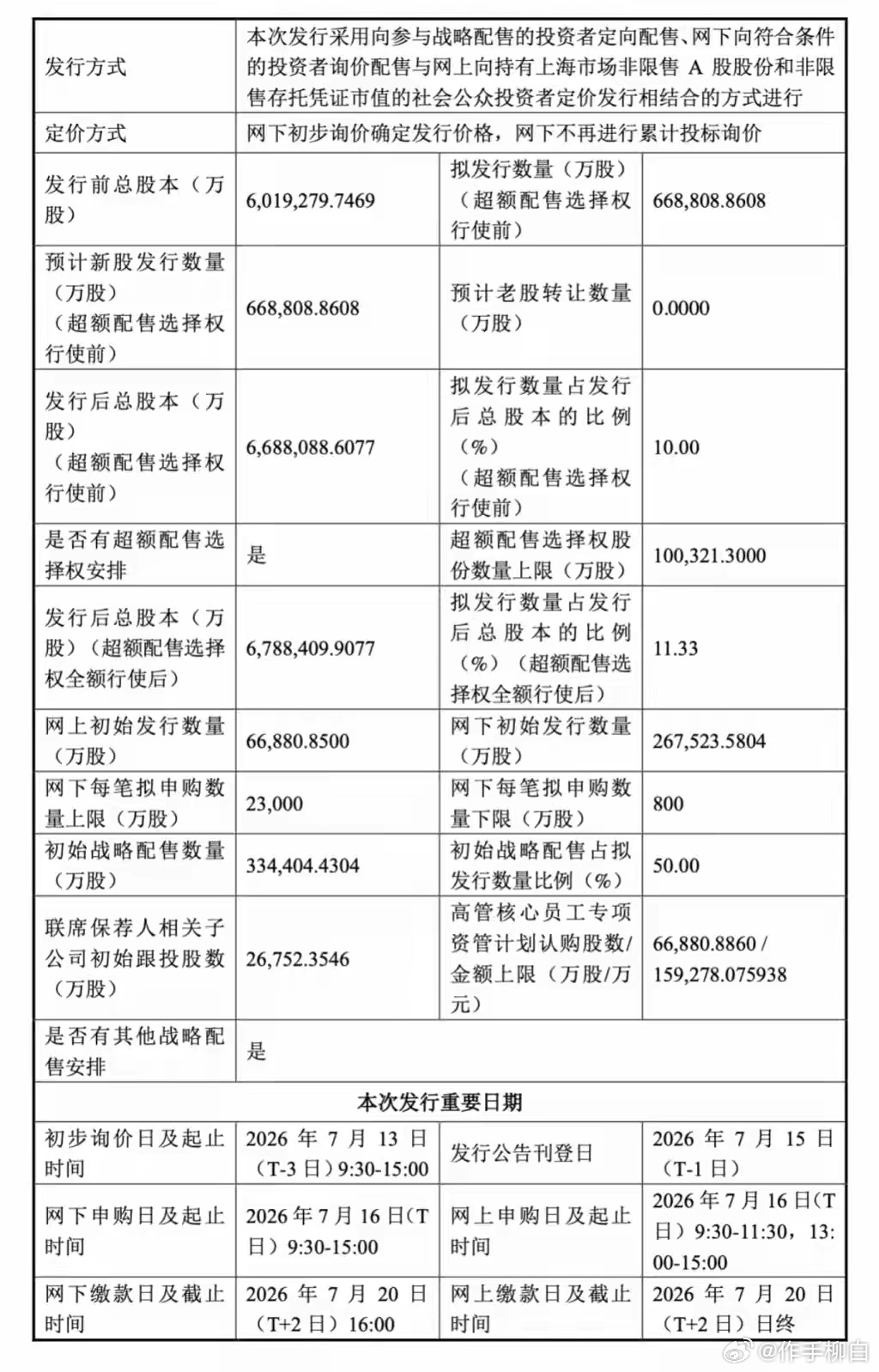 长鑫科技，7月16日打新 