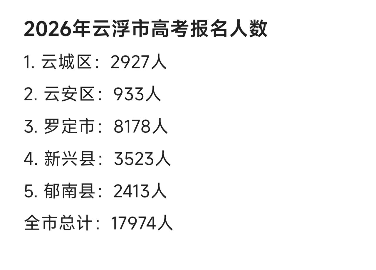 2026年云浮市各区县高考报名人数，其中：
1. 云城区：2927人
2. 云安