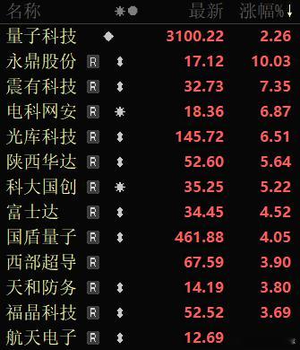 价值投资日志 工信部公示量子信息标准化技术委员会筹建方案量子科技是“十五五”里重