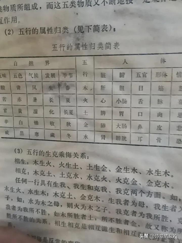 阴阳五行是不是传统文化的糟粕，最近争论可热闹了。某大V在直播间狠批，说它是“封建