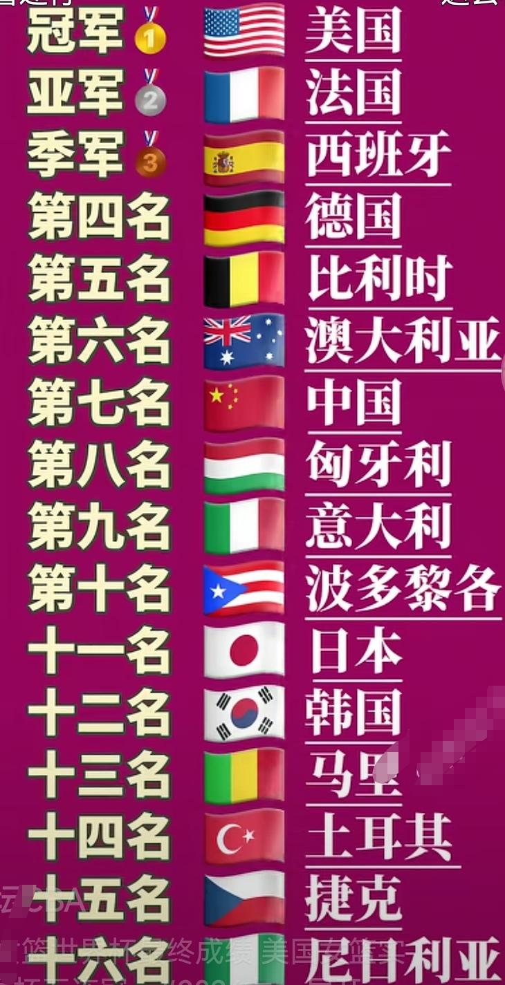 目前三大球也只有中国女篮能够排在日本前！二十年前的中国女足，女排都能排在日本前！