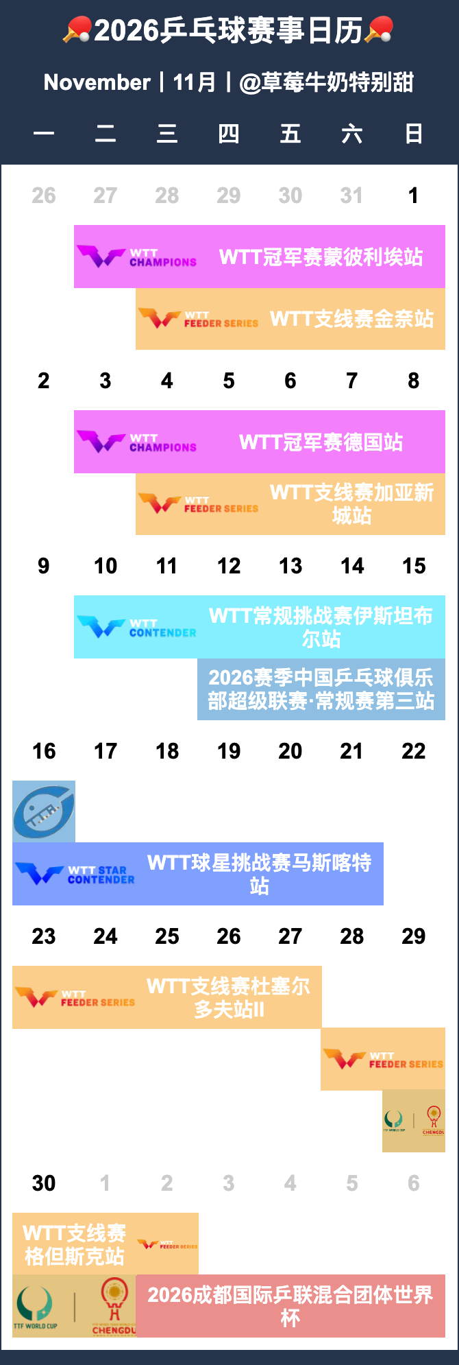 2026年全国乒乓球锦标赛、中国乒乓球俱乐部超级联赛分布月份 