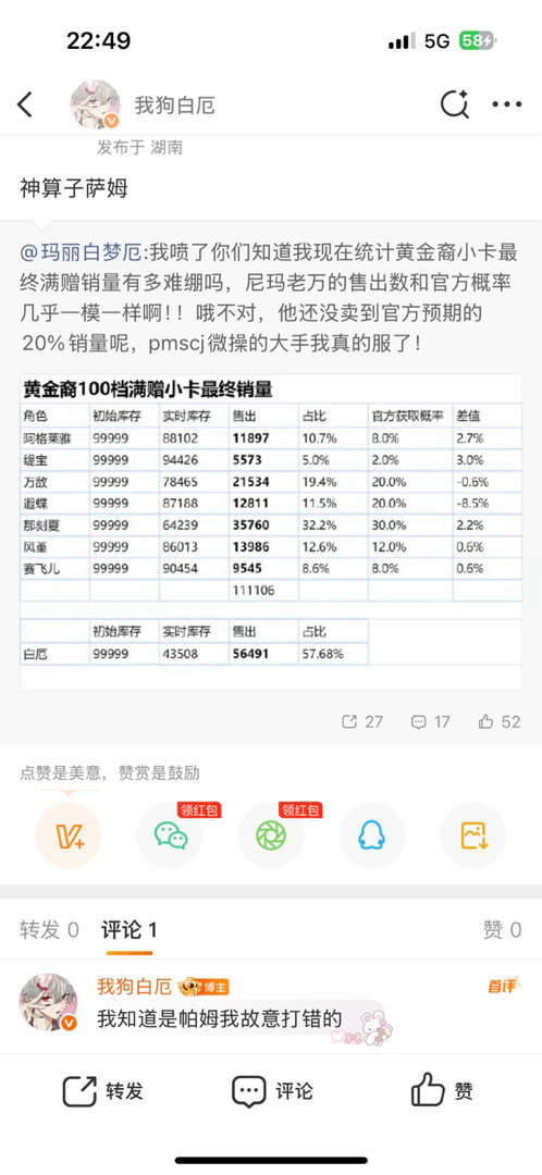 我现在的敏感程度： 