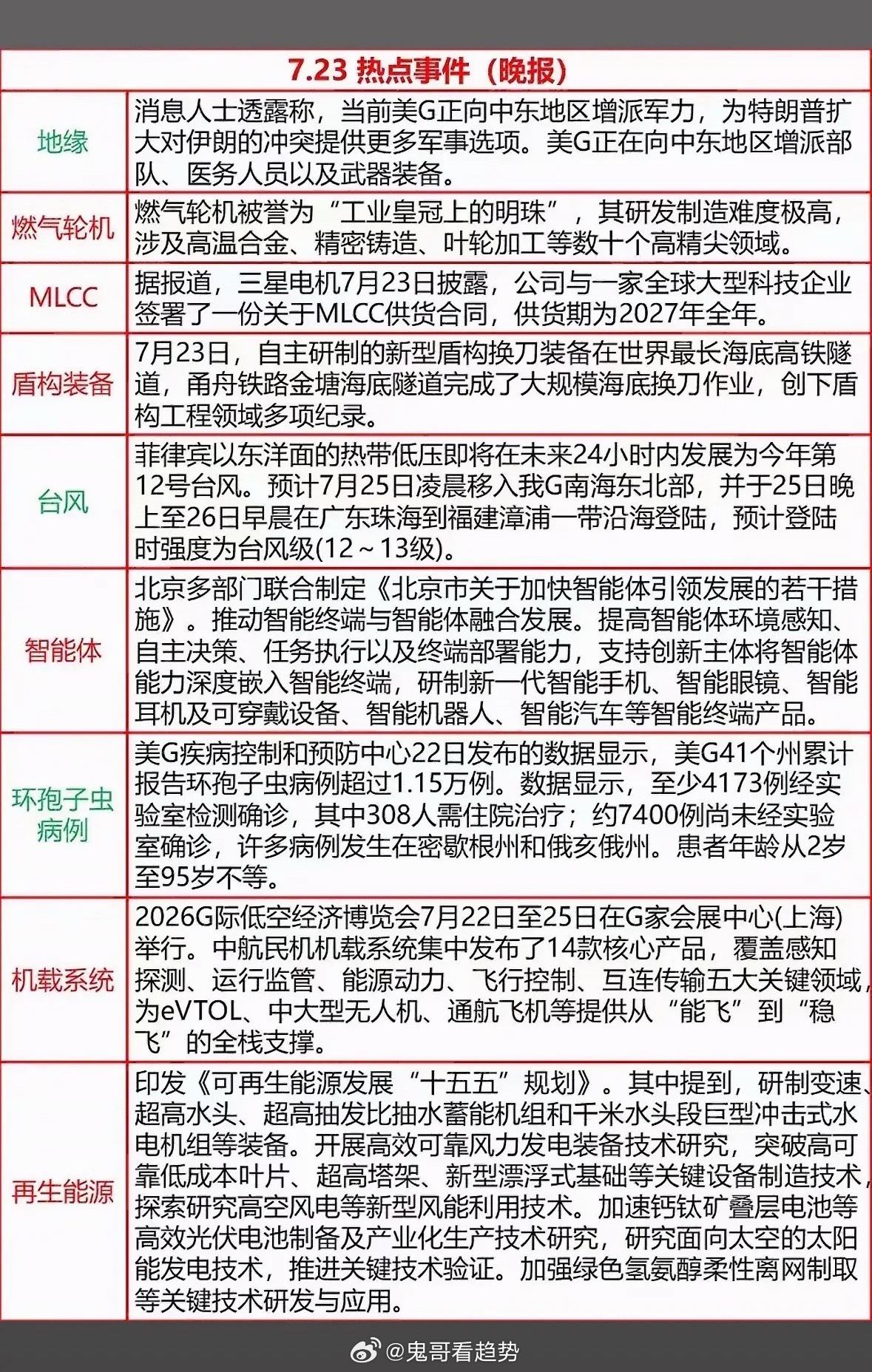 7月23日吃瓜看晚报，从盾构换刀到智能体，今日热点太精彩啦！7月23日的热点新闻