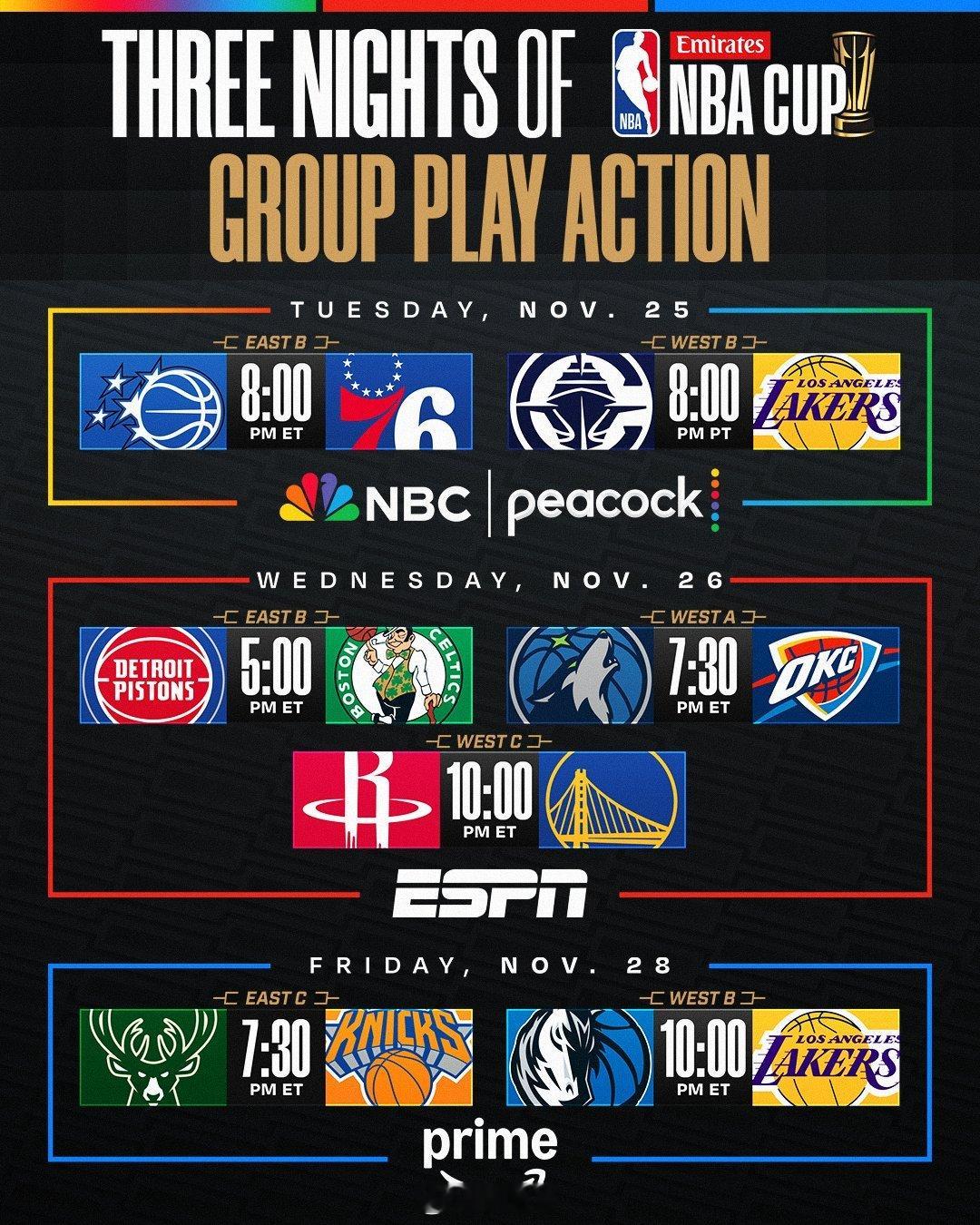 NBA杯今日洛城德比，两队战绩均为2-0，湖人（常规赛12-4）赢球直接晋级淘汰