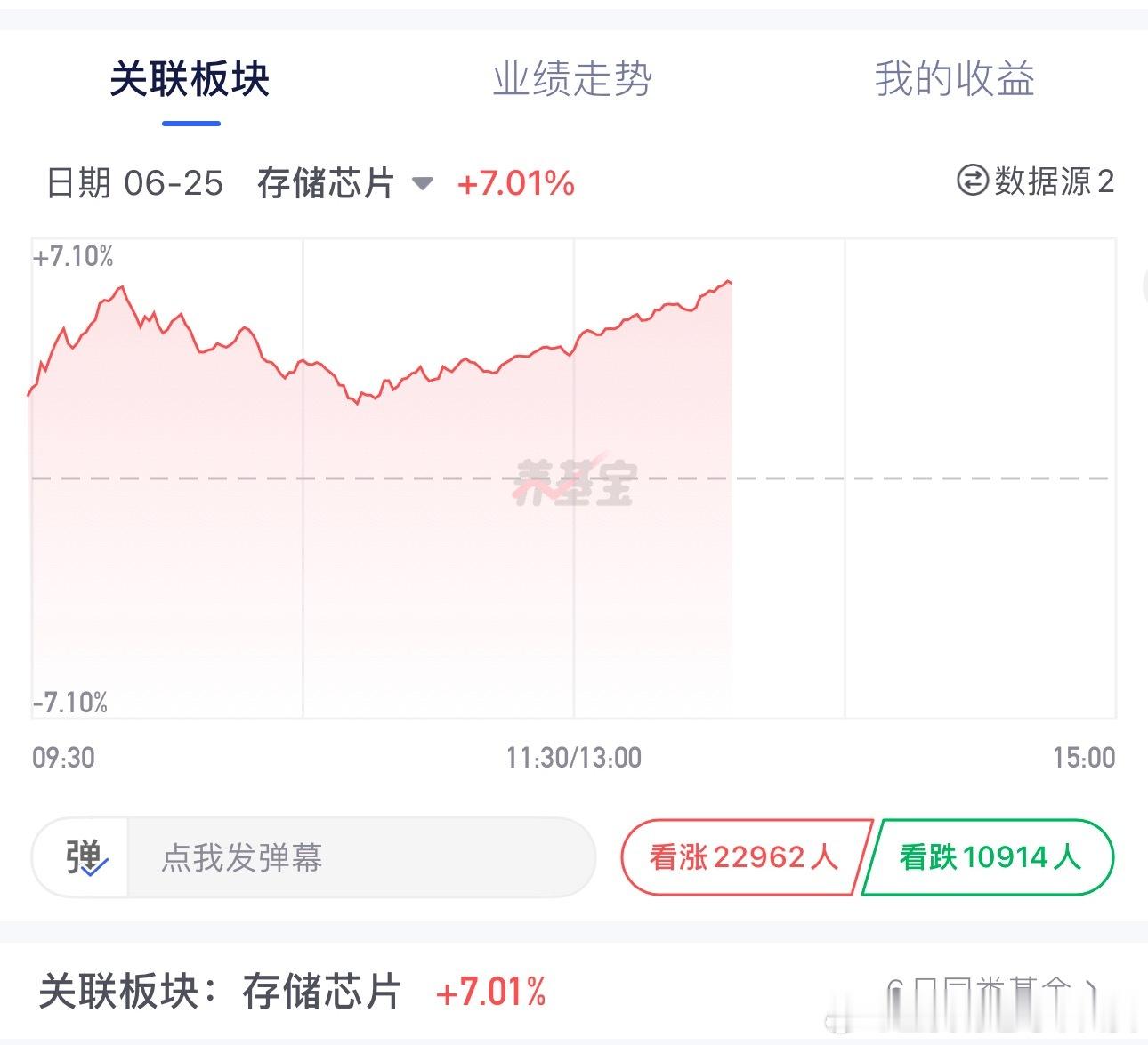 存储日子不过啦？今天又+7%，昨天刚+6%完看来今天又有超额收益吃了A股存储龙头