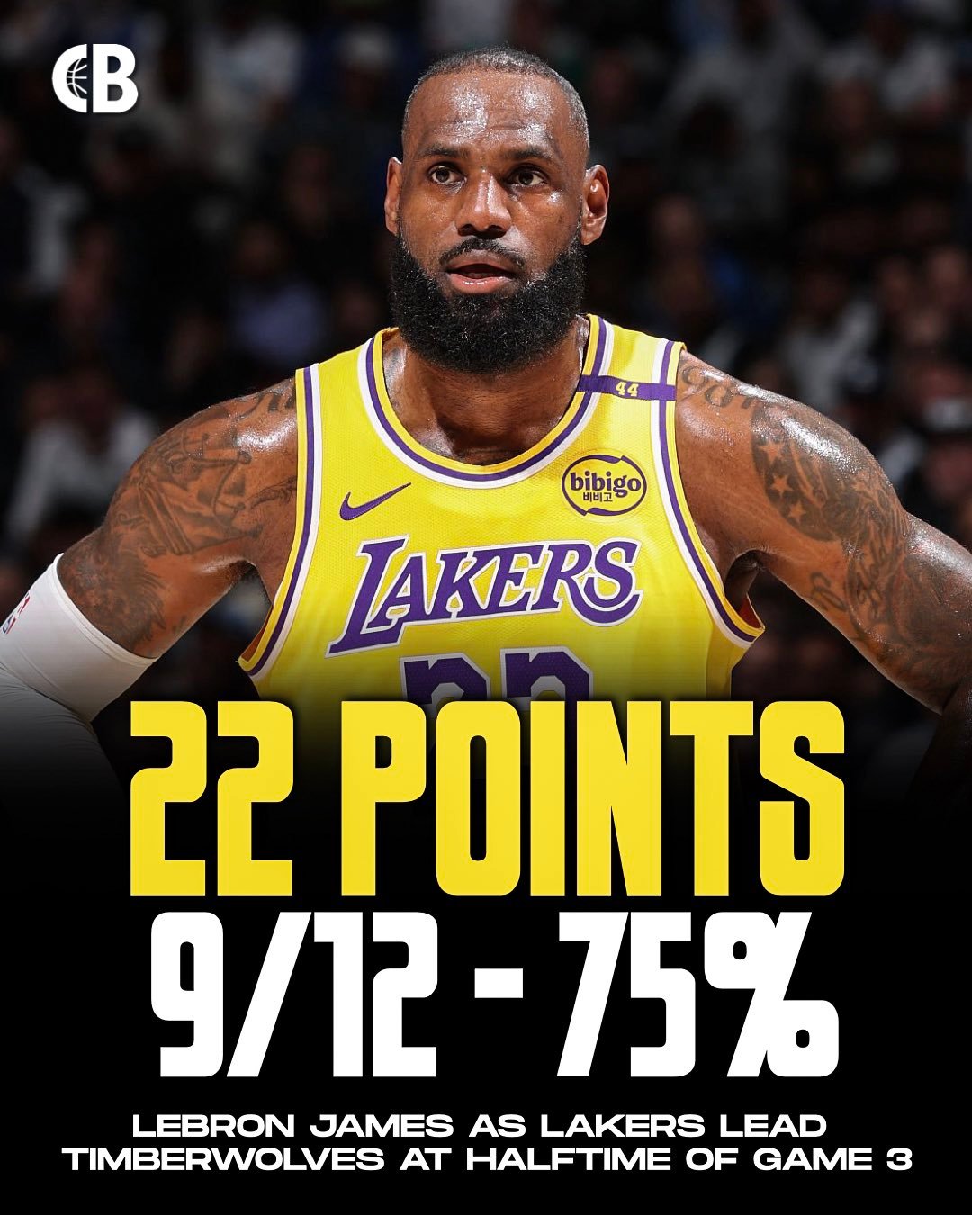 40岁的LeBron James上半场打了20分钟砍下22分6篮板12投9中，三
