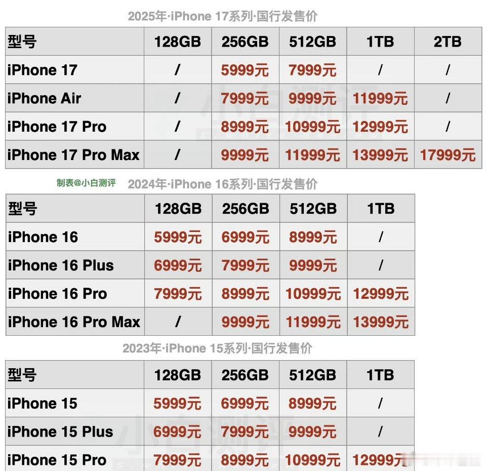 苹果将涨价内存和存储芯片成本高，iPhone也涨价了，啊啊啊啊，我的苹果，求求别