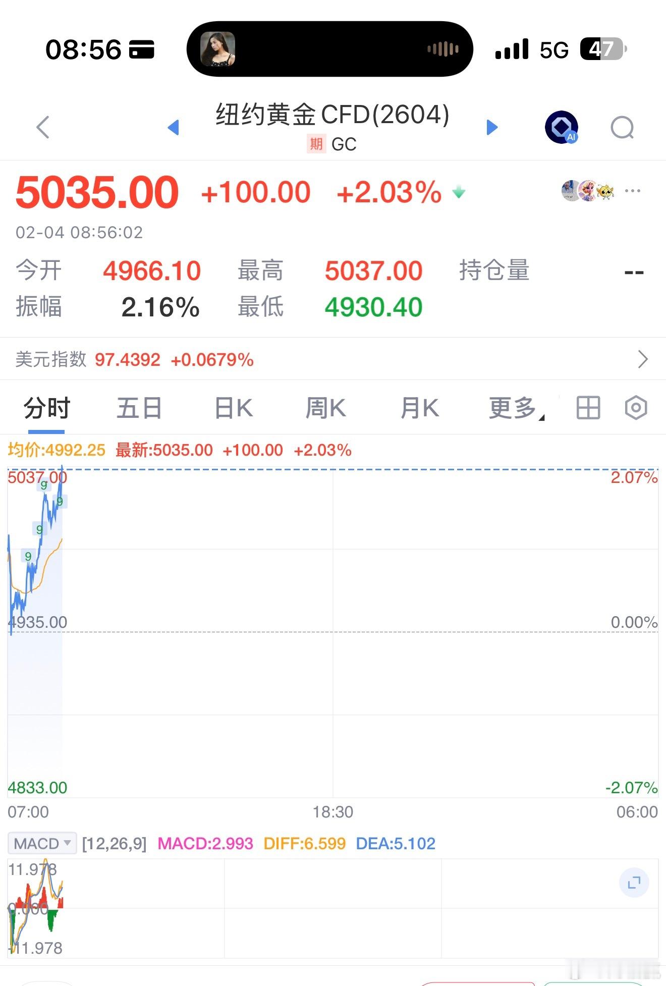 金价 又涨2%，做空被干趴下啦 