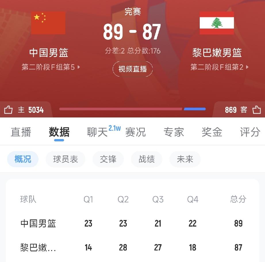 杨瀚森绝杀！中国男篮89比87胜黎巴嫩男篮。
男篮世界杯亚洲区预选赛第二阶段比赛