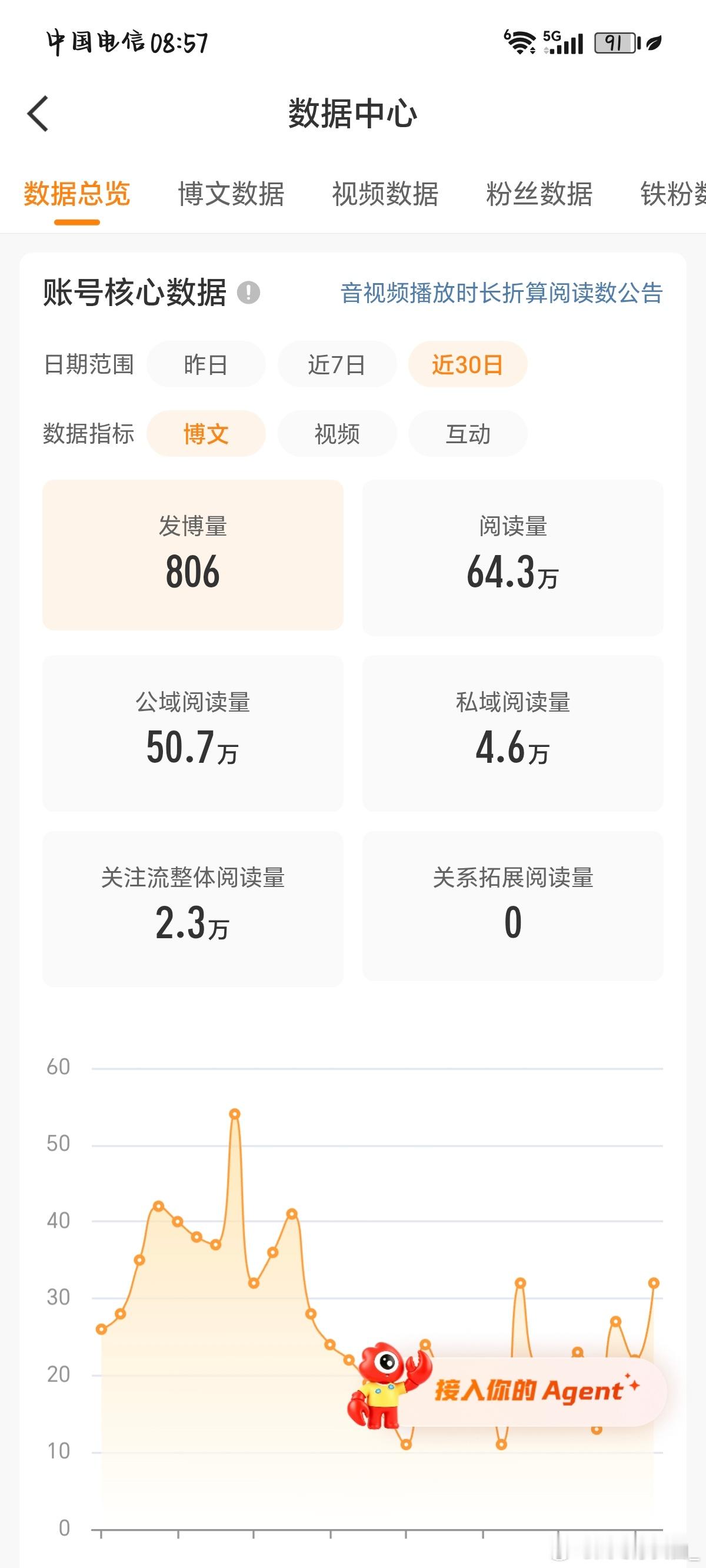 动动，回访带🔗 