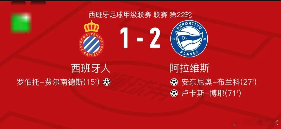 阿拉维斯2-1逆转西班牙人，卢卡斯-博耶、安东尼奥-布兰科破门北京时间1月31日