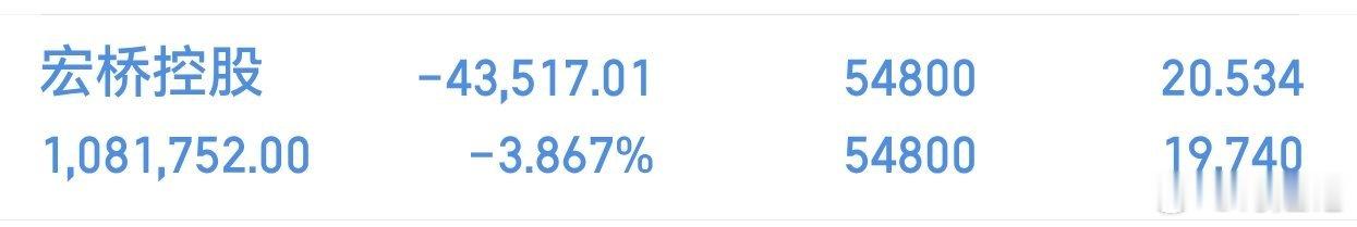 又是吃肉的一天。宏桥控股