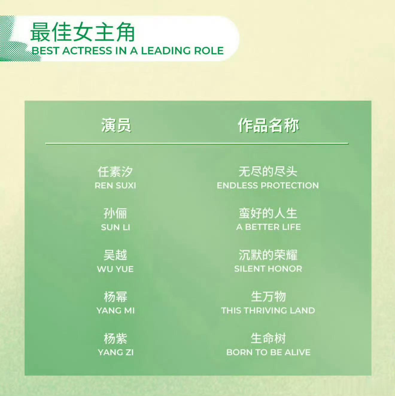 曝白玉兰红毯顺序🥝这次赢好大 最佳女主角提名有三部都是🥝的