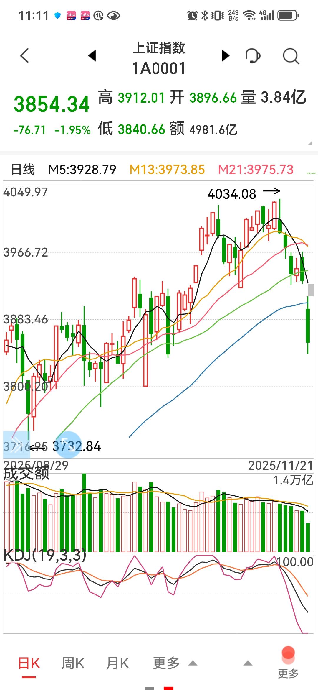 啥情况？吓的吗？