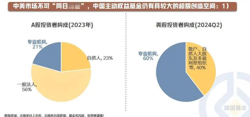 【星动1h】如果你对主动权益失去信心，请先看完这10幅图！（四）

中国超额创造