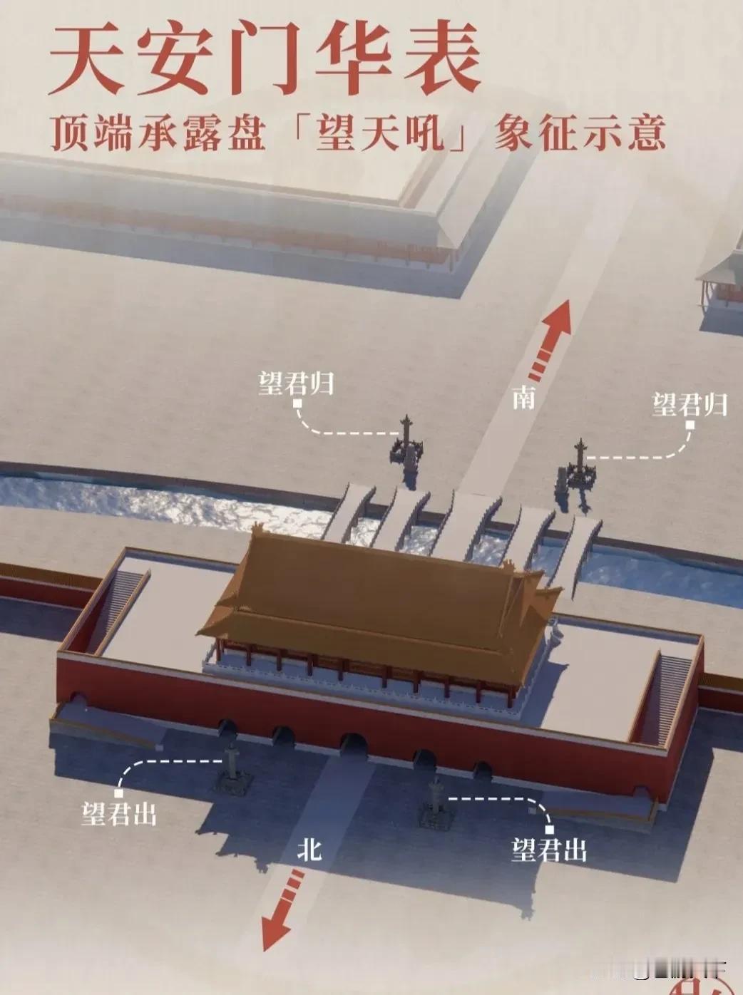 天安门华表的寓意
