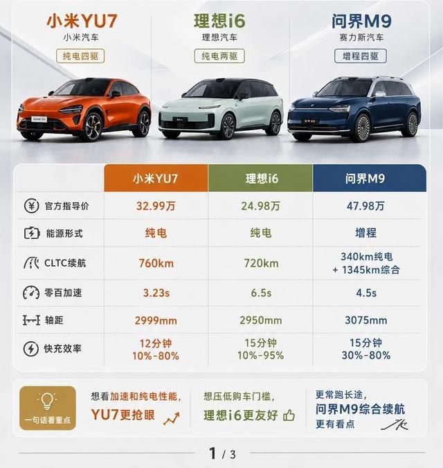 别光盯着 30 万区间标签，这三台 SUV 压根不是一类需求的车
刷到不少人把这