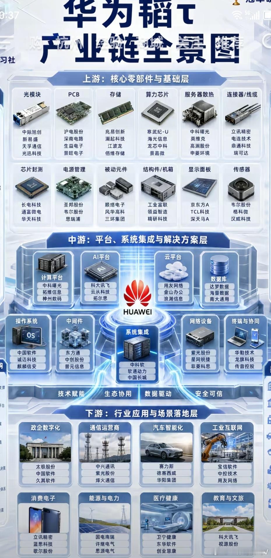 最近两年科技股很猛，要是价投科技股，那真是盆满钵满，但股民也挺累的，每天都要学习