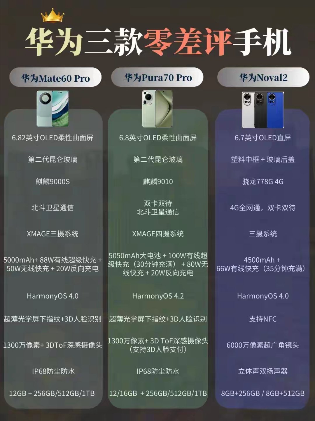 华为三款“零差评”手机，没Mate30pro，差评！ ​​​