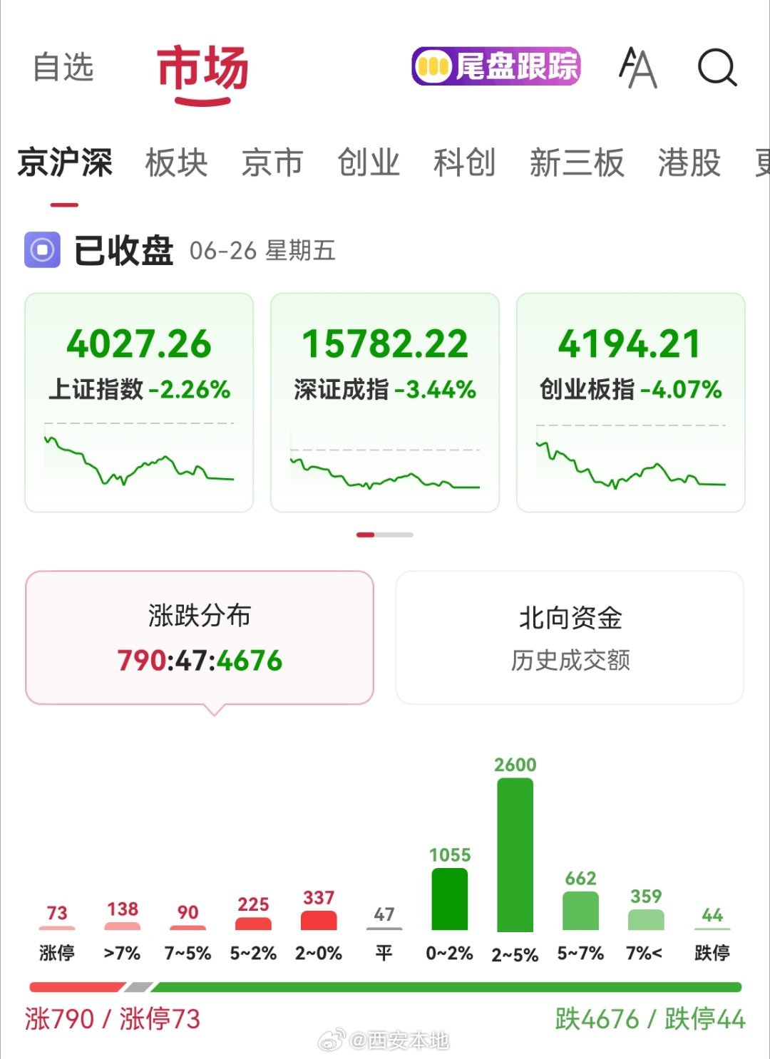 谈股论金 简直了！ 