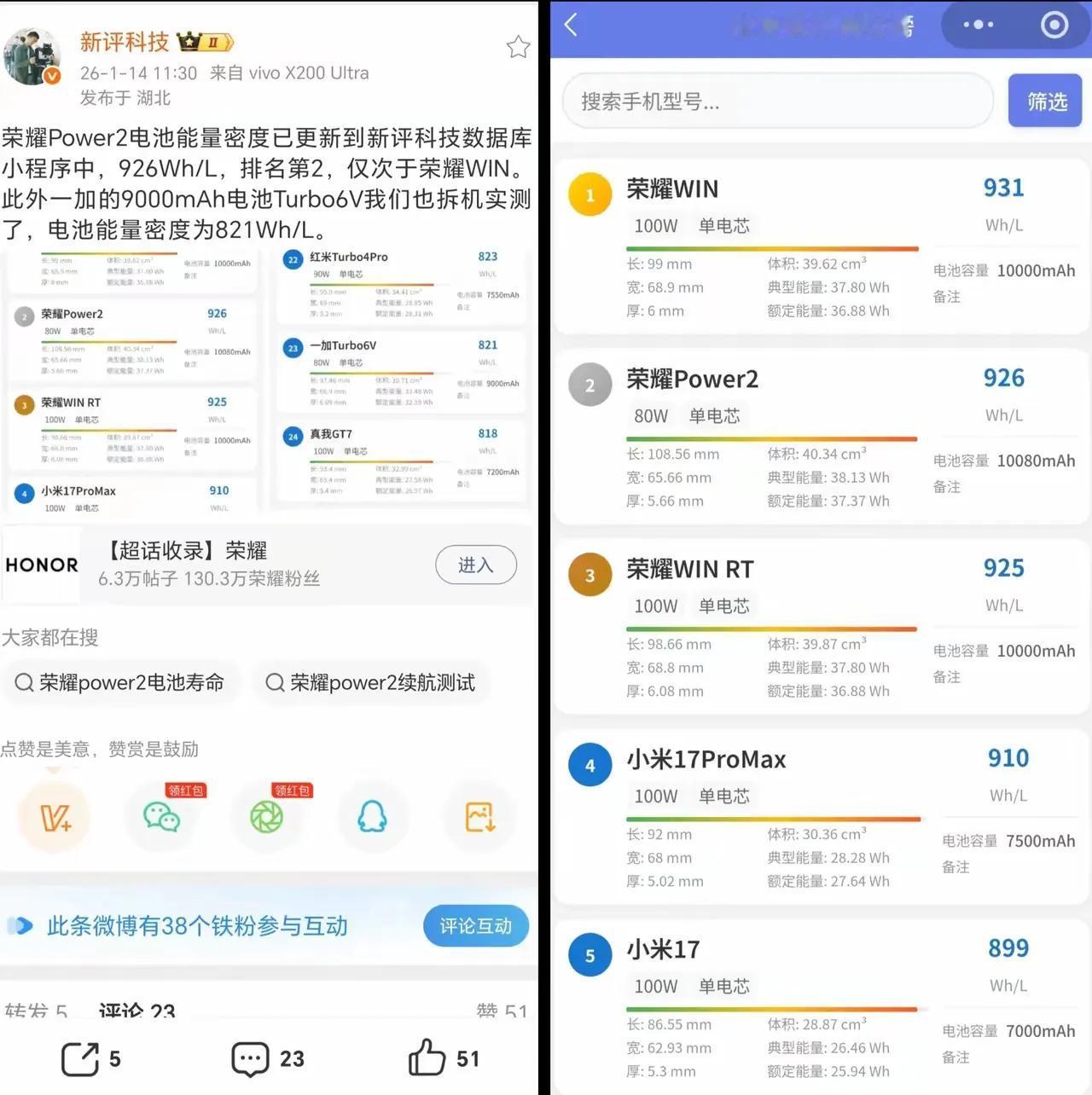 手机厂商中电池技术王者是谁？有人给出了答案。

新评科技博主在最新一期视频中对众