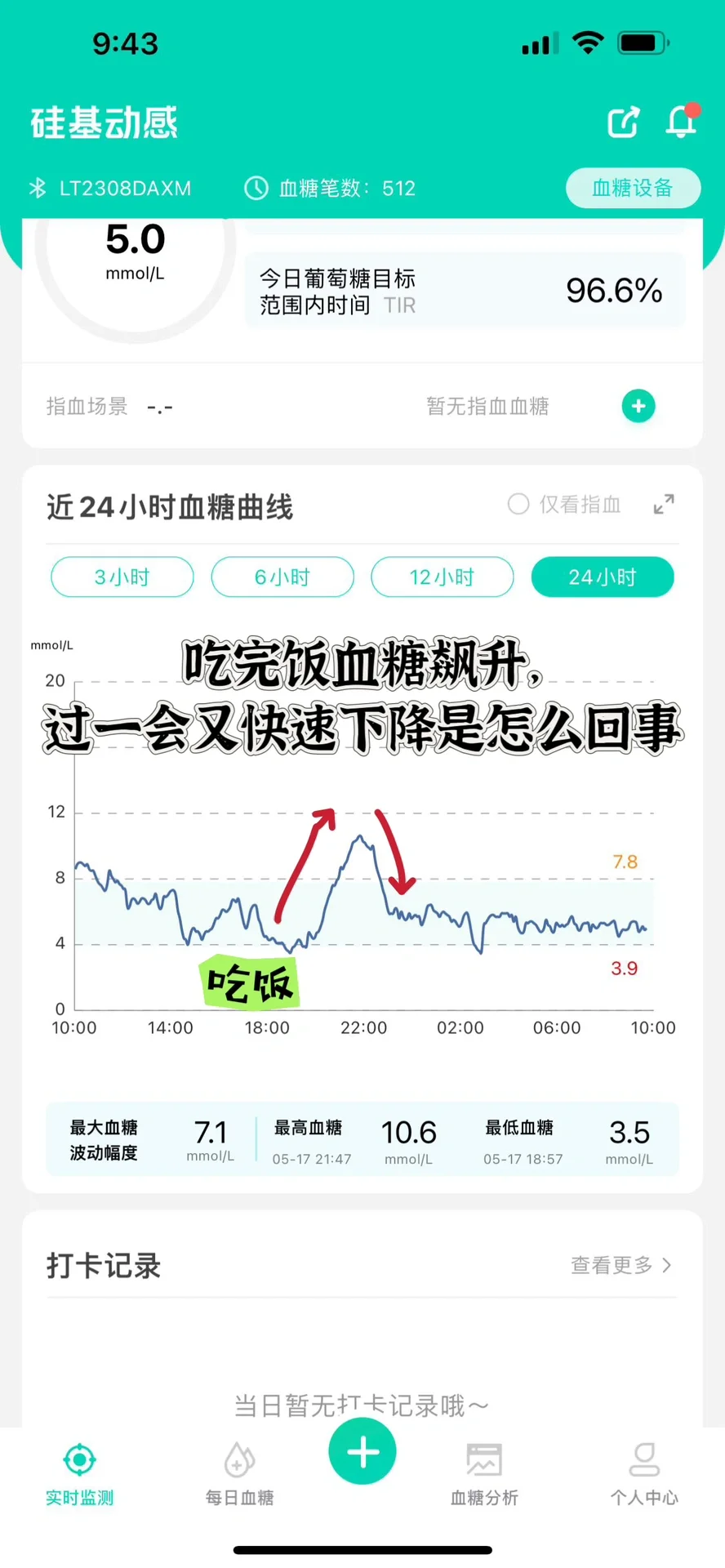 为什么吃完饭血糖飙升，过一会又直降