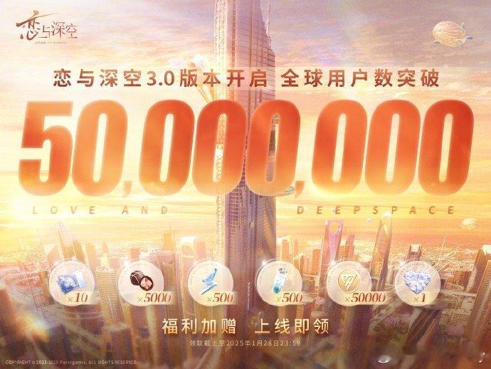 恋与深空全球用户突破5000万 《恋与深空》目前全球用户数已经突破5000万大关