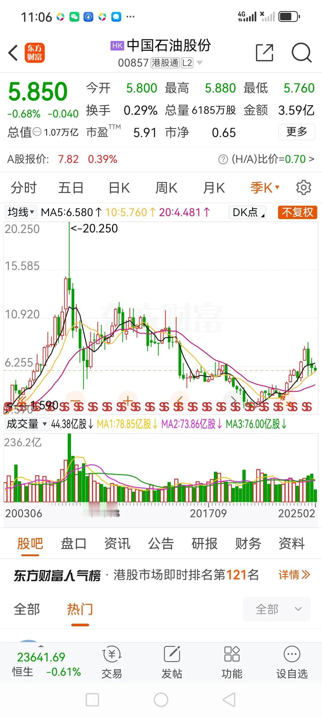 ●能源汽车和中国石油、中国石化的关系●

新能源汽车对中石油、中石化的传统燃油业