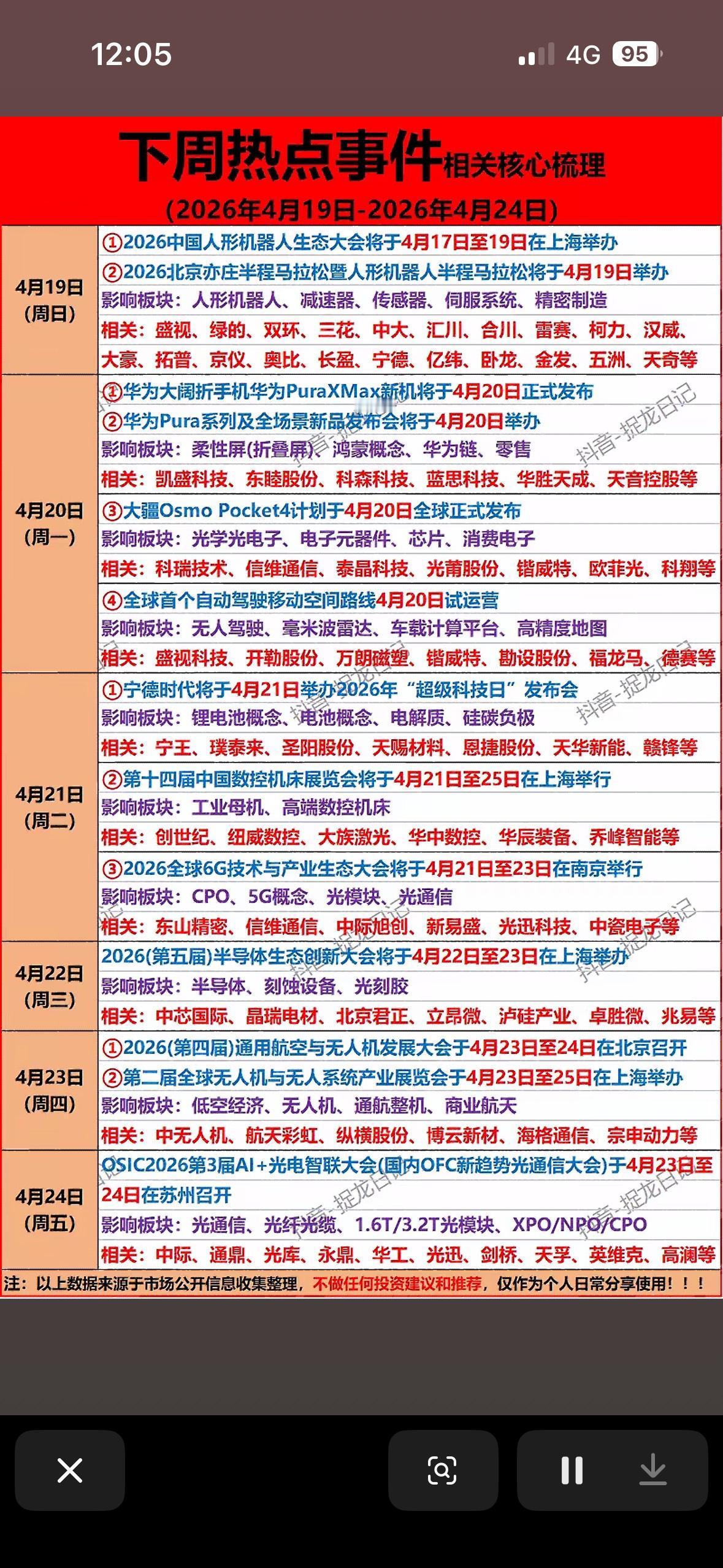 下周热点事件相关核心个股梳理（4月19日至24日）

下周（4月19日至24日）