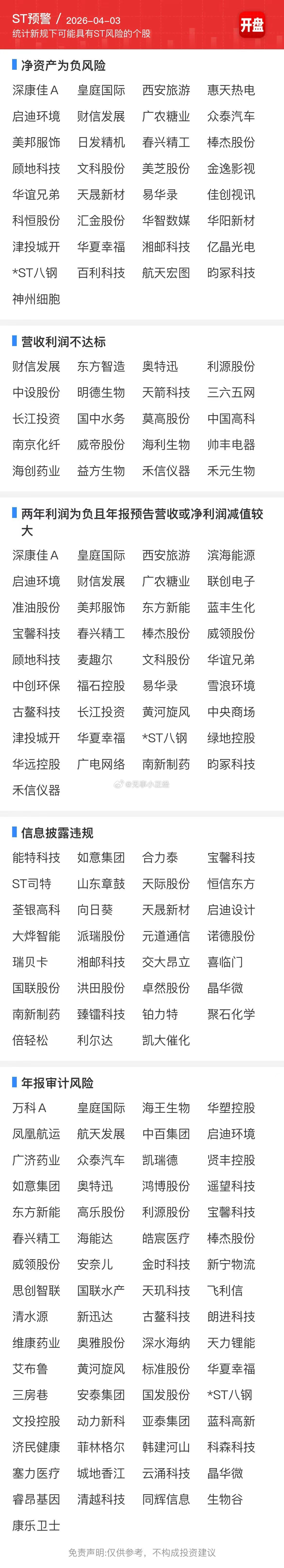 2026ST新规下，年报季有可能ST都公司 