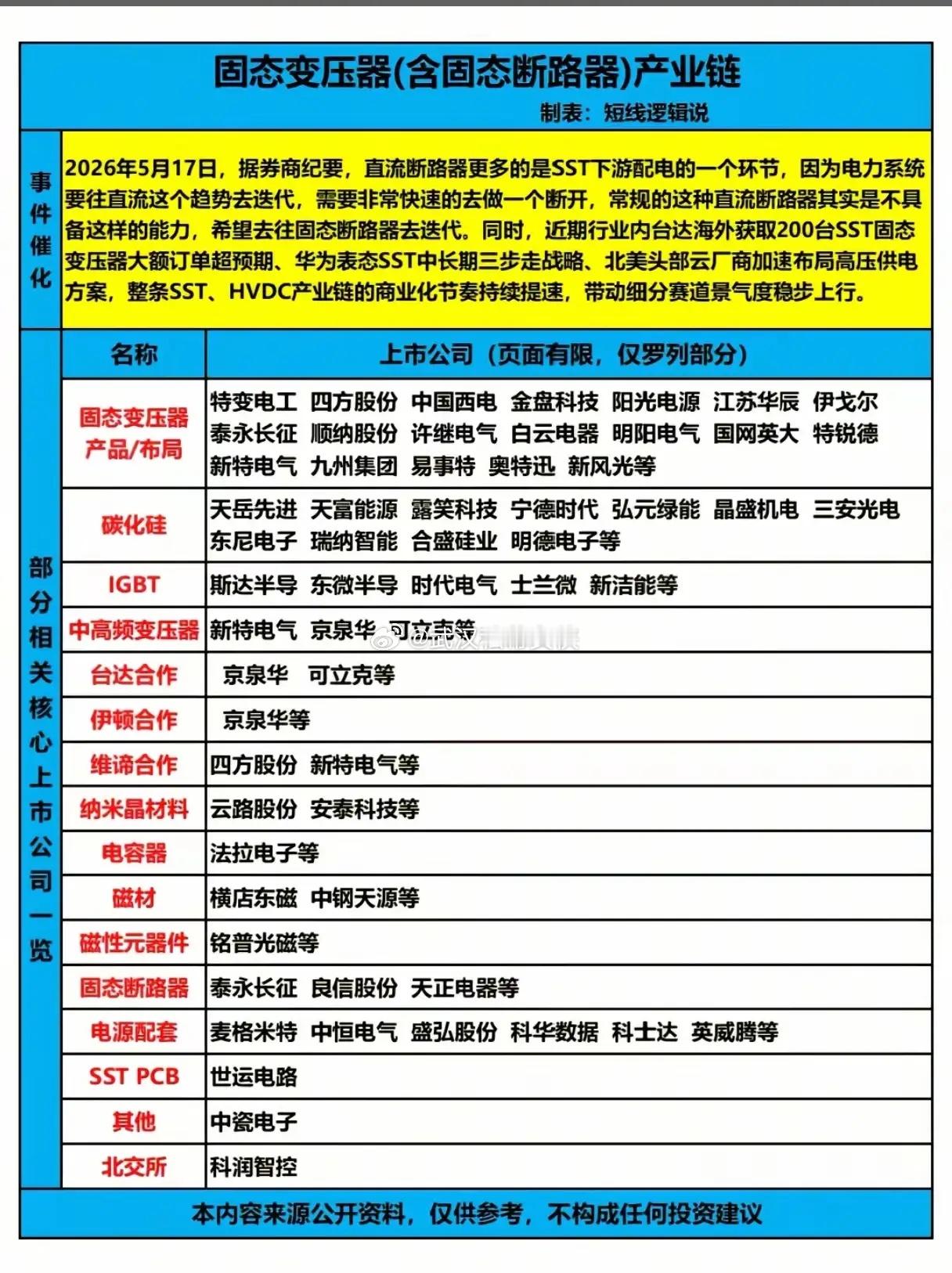 台达200台大单引爆赛道？固态变压器，才是电力系统的下一场革命？当台达海外200