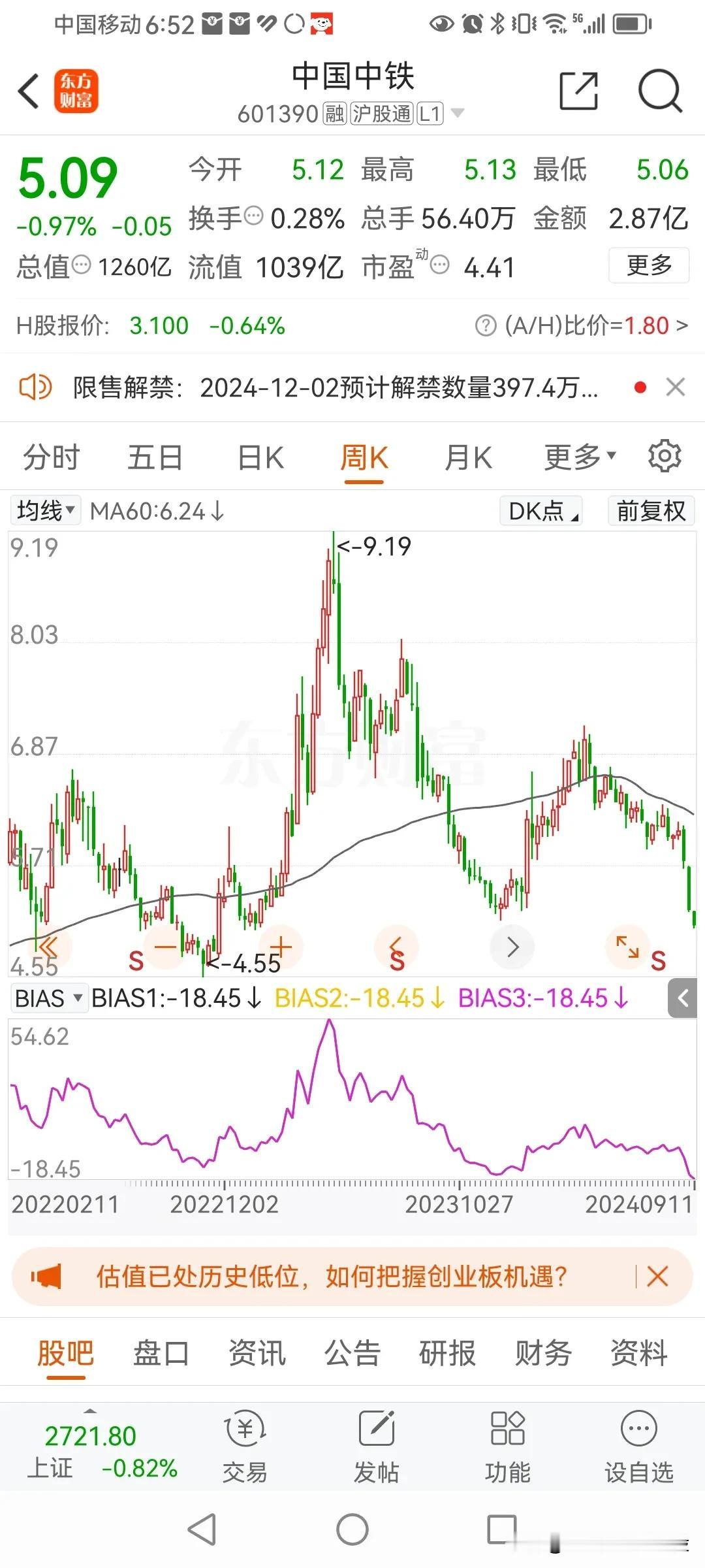 乖离率，就是股价与均线的距离。
均线是大部队，股价是先头部队，显先头部队，在前面