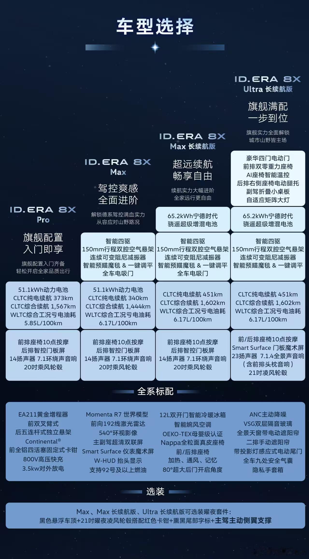 ID. ERA 8X正式开启预订，定位25万级大五座增程SUV，10月12日上市