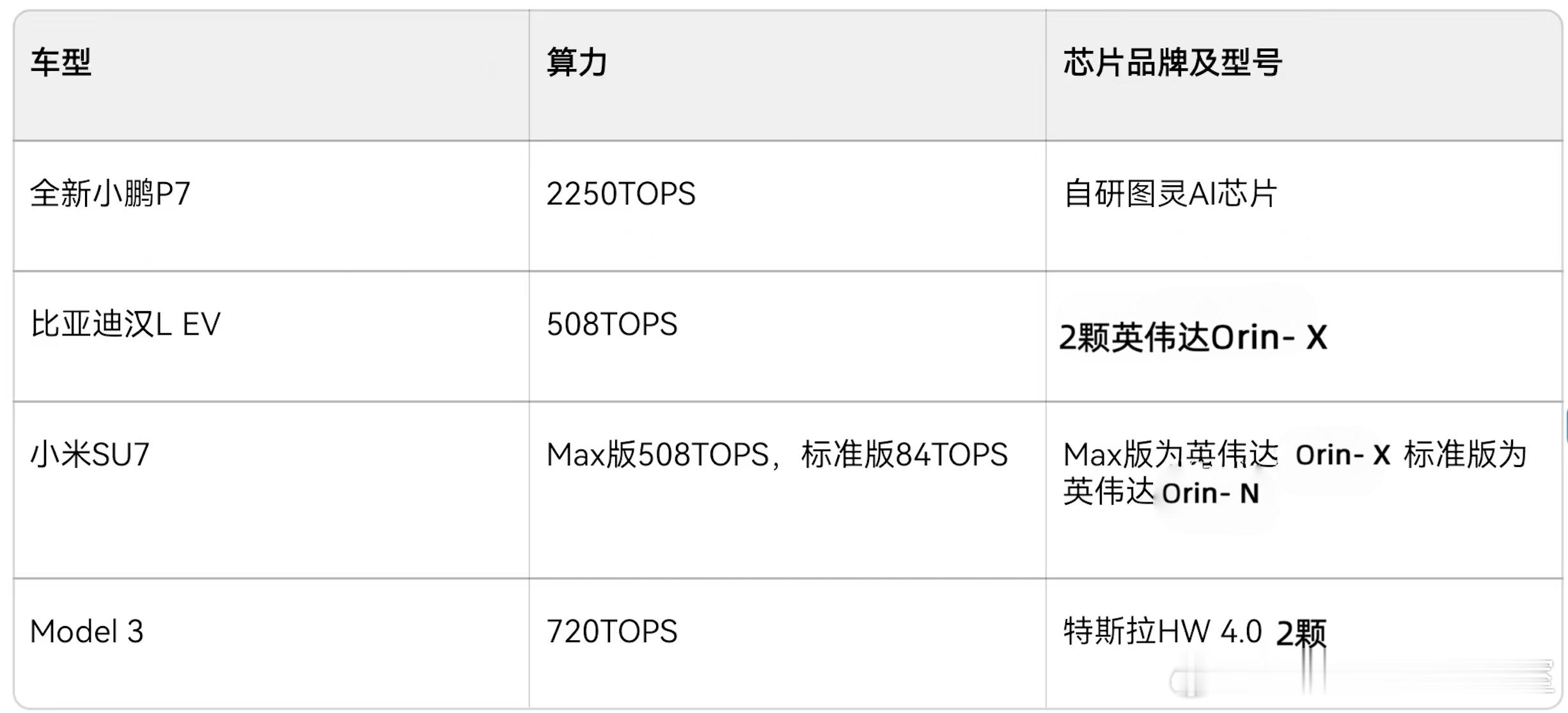 全新小鹏P7：五大技术架构解析 能否延续爆款？汽场全开全新小鹏P7 BY【bet