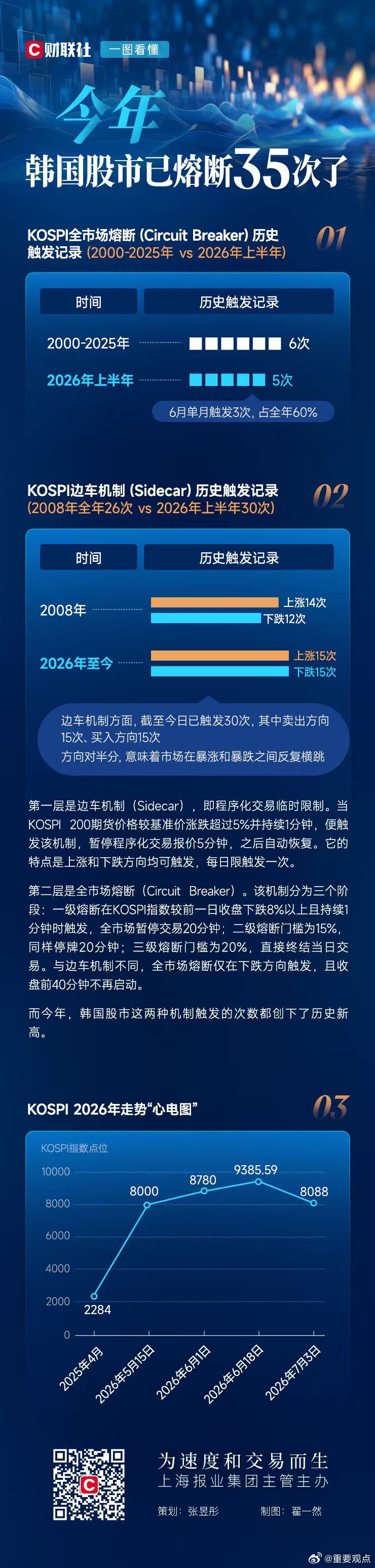 韩股今年已熔断35次了【一图看懂 | 今年，韩国股市已熔断35次了】 