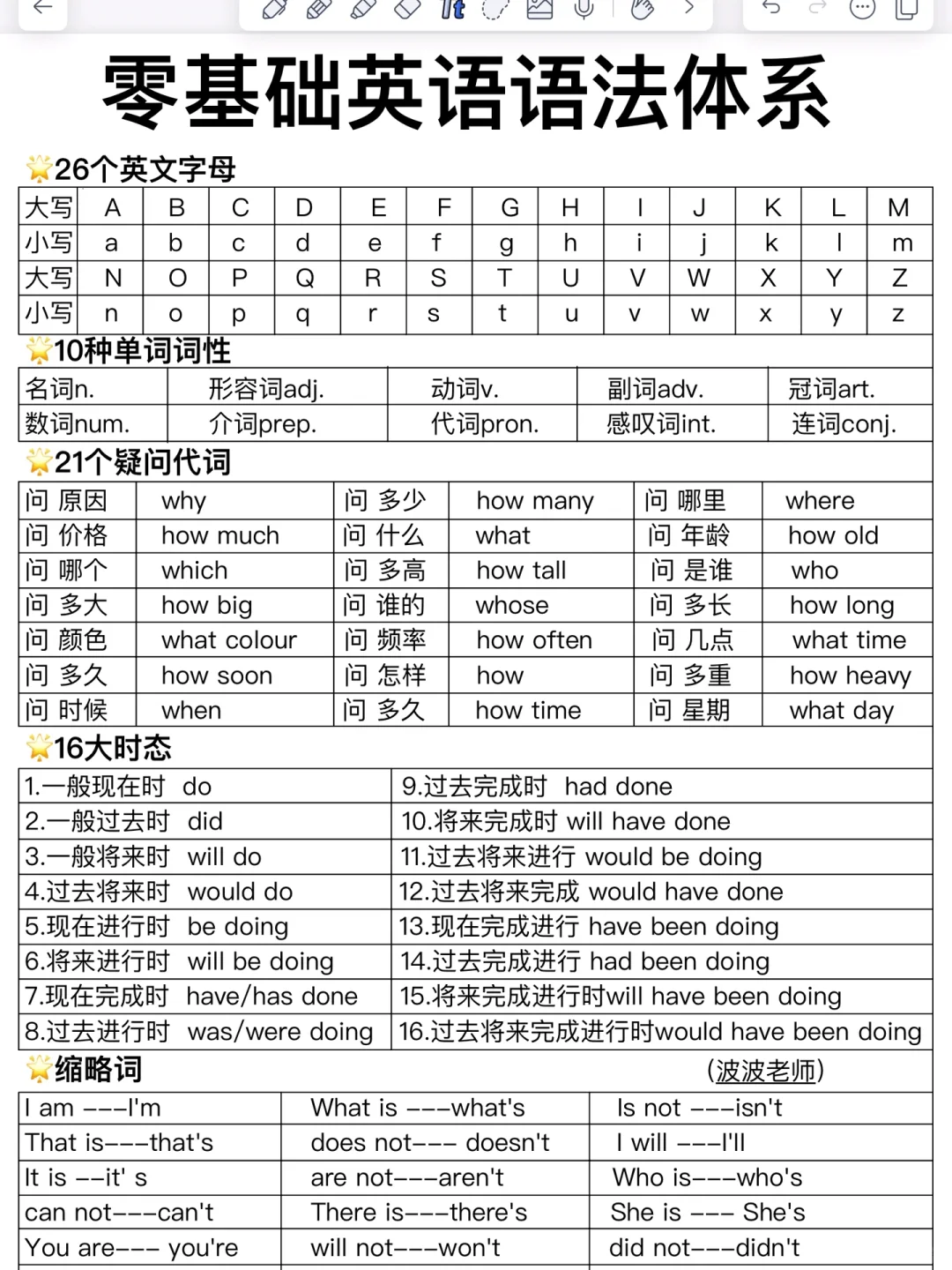 拯救英语特差生‼️8页纸！秒懂英语语法！