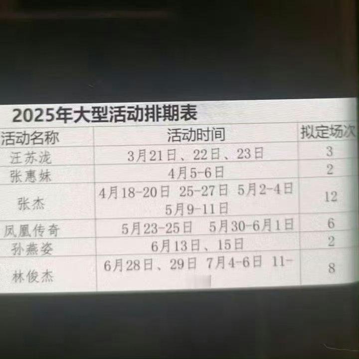 2025鸟巢活动排期表  2025明星鸟巢演唱会排期表  2025年鸟巢大型活动